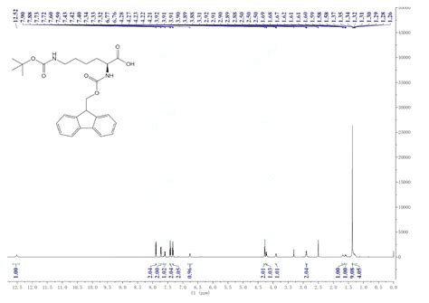 Fmoc Lys Boc Oh H Nmr Spectrum