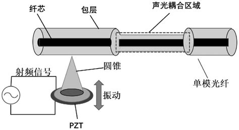 基于声光效应的反谐振空芯光纤可调谐滤波器