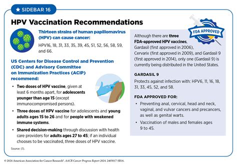 Reducing Cancer Risk Aacr Cancer Progress Report