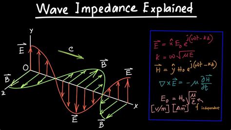 Wave Impedance Explained Youtube