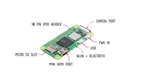 Raspberry Pi Zero Series - Ivyliam Gadgets Ltd