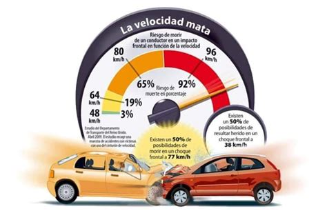 Jmbl Bland N Seguridad Vial Para Salvar Vidas Diciembre