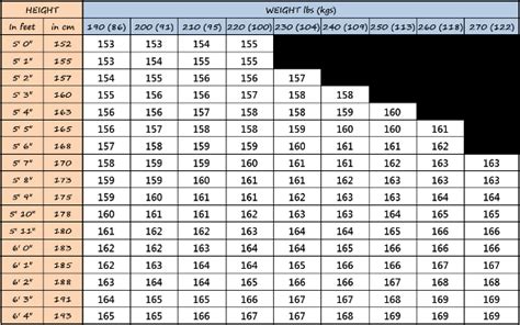 sizing snowboards for men Snowboard size chart mens