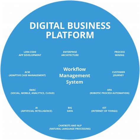 Top 15 Workflow Management System Trends And Features For 2022