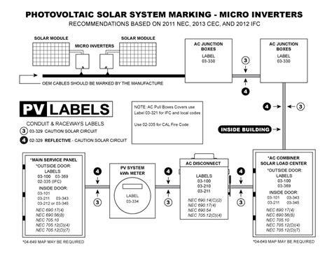 Nec Solar Label Requirements