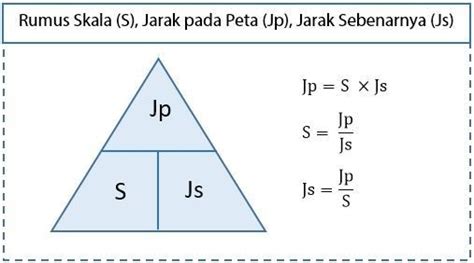 Rumus Skala Peta Dan Cara Mencari Jarak Sebenarnya