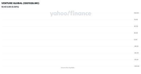 venture global mc stock price news quote history yahoo
