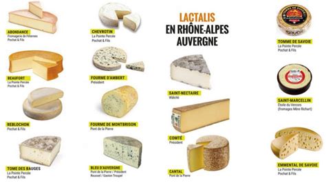 Lactalis Un Pav Dans Le Fromage Lyon Capitale