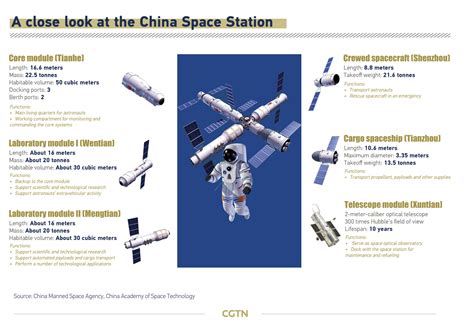 Chart Of The Day Years Of China S Manned Space Program Cgtn