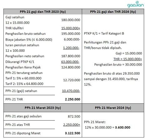 Cara Menghitung Pph Karyawan Blog Gadjian