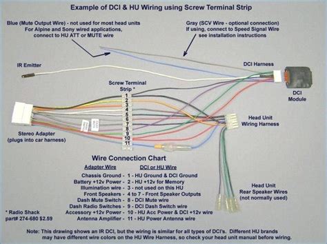 Alpine 3528 Wiring Diagram Dosustainable