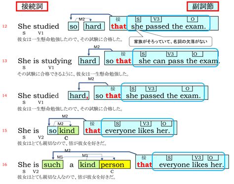 文法チャート たてなおしの英語