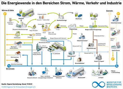 Grafiken Agentur F R Erneuerbare Energien