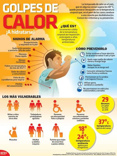 Prevención Frente Al Golpe De Calor Prevención Frente Al Golpe De Calor