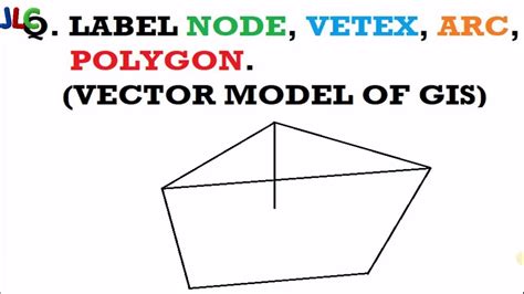 Gis Label Node Vertex Arc Polygon Vector Model In Gis Youtube