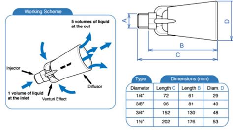 Eductor Nozzles | Specialty Plastics