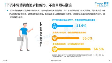 2019下沉市场消费者网购趋势洞察 人人都是产品经理