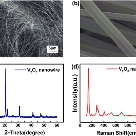 Morphology And Structure Characterization A And B Sem Images Of