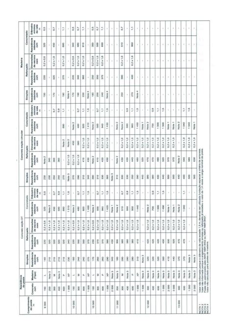 PDF Rede de Distribuição DOKUMEN TIPS