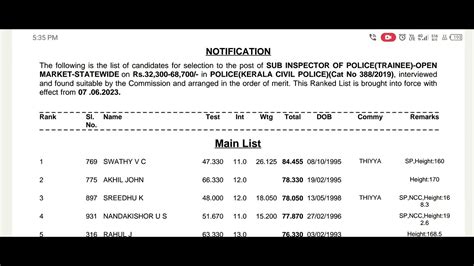 SI Rank List Sub Inspector Of Police Open Market Result Kerala Psc