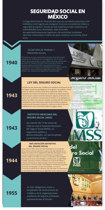 Linea Del Tiempo De La Creacion De La Seguridad Social En MÉxico