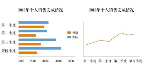 每年都要浪费60分钟在年终总结上，我都替你心痛 知识库 市场部网