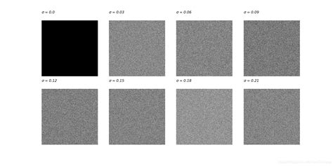 给图片添加高斯噪声与椒盐噪声、python实现以及python实例为灰度图像添加高斯噪声 Csdn博客