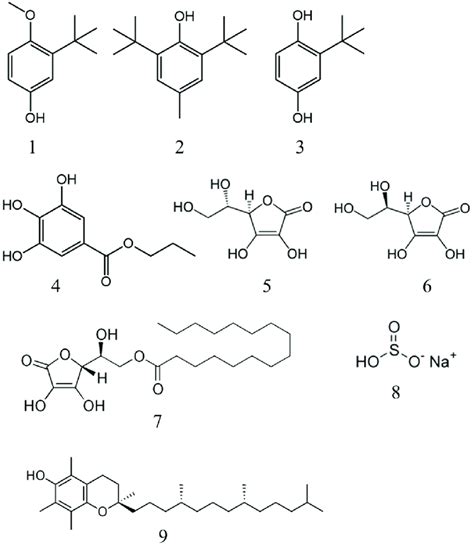 Chemical Structures Of Food Industry Antioxidants 1 Bha 2 Bht 3