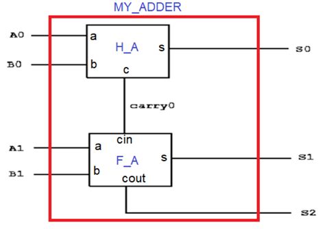 solved    block diagram  block diagram cheggcom