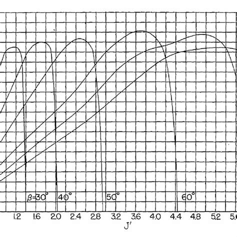 (PDF) Practical propeller efficiency model