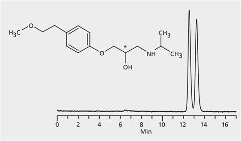 Hplc Analysis Of Metoprolol Enantiomers On Astec Chirobiotic V