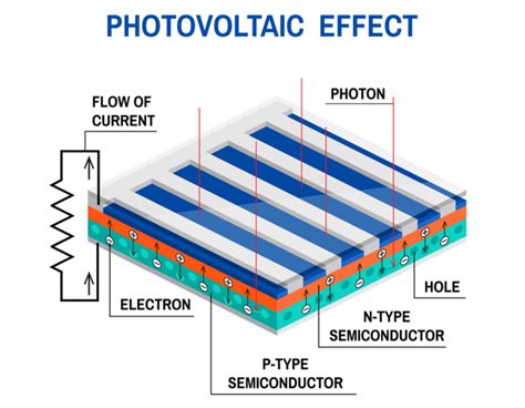 Solar Vs Photovoltaics Key Differences