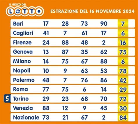 Estrazioni Lotto E SuperEnalotto Di Oggi Sabato 16 Novembre 2024