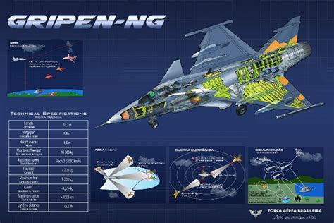 Defensa y Armas El Gripen en la Fuerza Aérea de Brasil