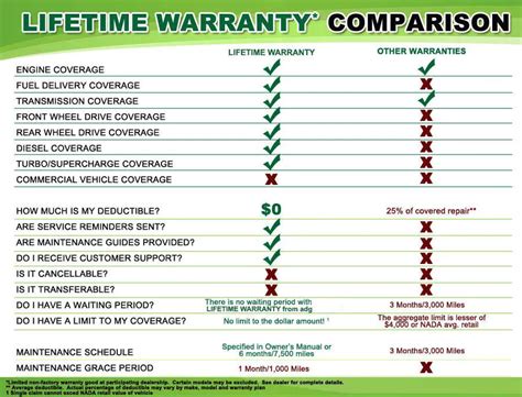 Lifetime Warranty Program | Southlake Kia Dealer in Merrillville