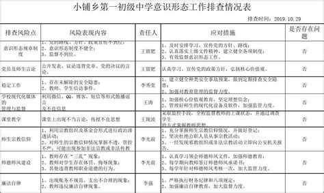 意识形态工作排查表 文档之家