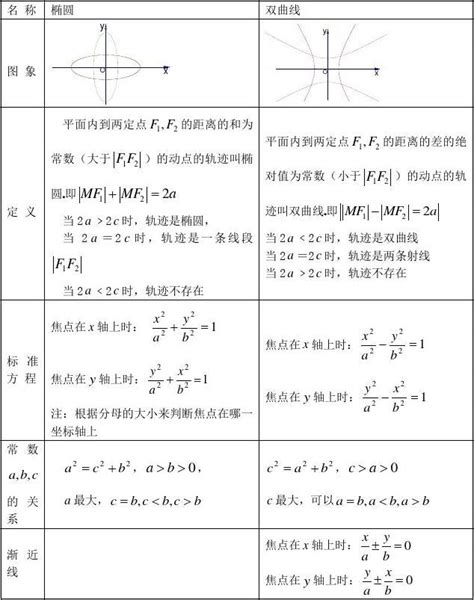 高考文科数学圆锥曲线专题复习word文档在线阅读与下载无忧文档