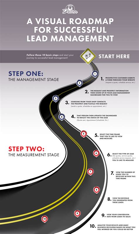 Road Map To Success Template