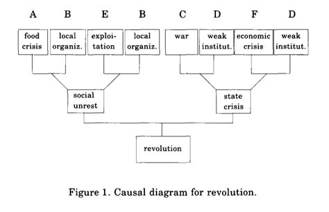 Understanding Society: Causal concepts