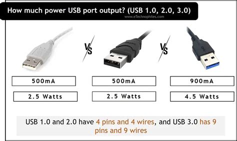 How Much Power does USB Port Output? (USB 1.0, 2.0, 3.0)