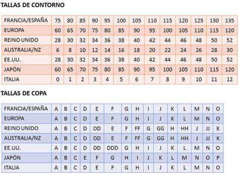 Equivalencia Tallas Sujetador Equivalencias