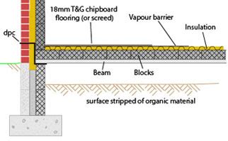 Block and Precast Beam flooring construction