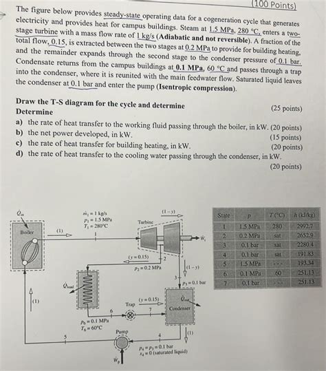 Solved Thermodynamics Question Solve In Detailsthe Figure