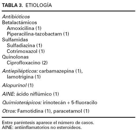 Síndrome de Stevens-Johnson y necrólisis epidérmica tóxica: experiencia ...