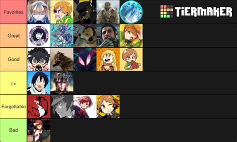 Fav Anime Chars Tier List Community Rankings TierMaker