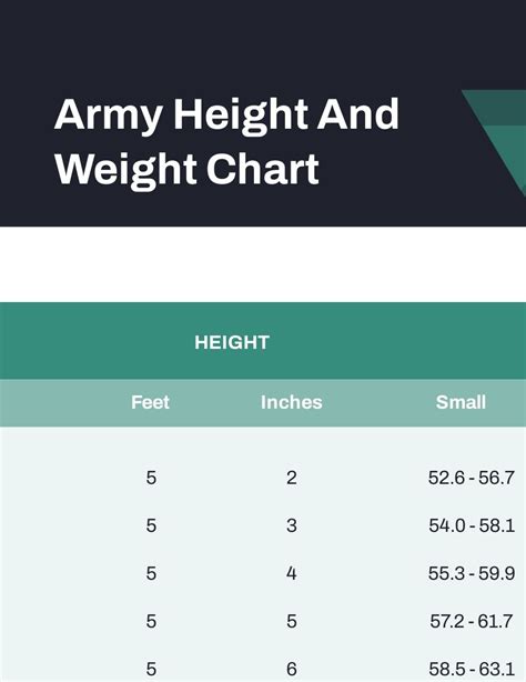 Army Max Weight Chart A Visual Reference Of Charts Chart Master