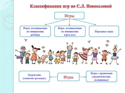 Виды игр и их роль в жизни, воспитании и обучении детей дошкольного ...