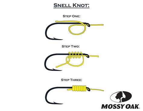 Five Knots Every Fisherman Should Know Mossy Oak Fishing Knots