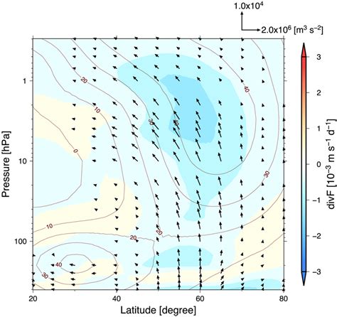 Pressurelatitude Cross Section Of The Differences In The Zonal Mean