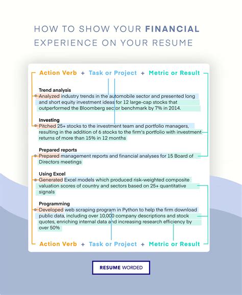 Resume Skills for Chief Financial Officer (+ Templates) - Updated for 2025